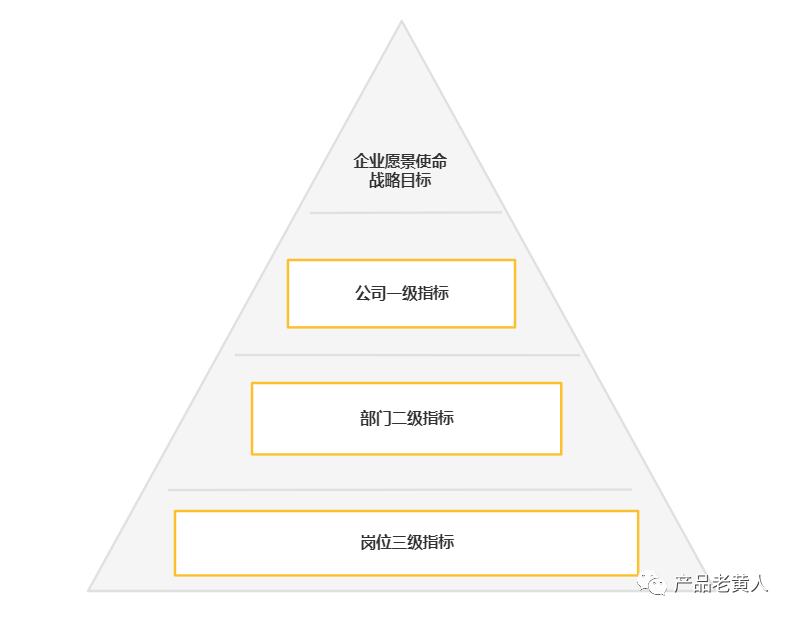 eHR-绩效管理系统